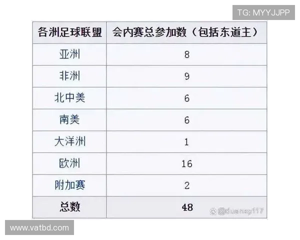 2026世界杯最新出线资格规则 2026世界杯最新出线资格规则