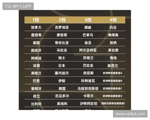 2026世界杯官方第三筛选规则